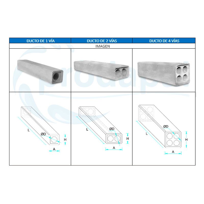 Ducto de Concreto Prefabricado 1, 2 y 4 Vías – Canalización Subterránea para Obras y Redes Eléctricas - Imagen 5